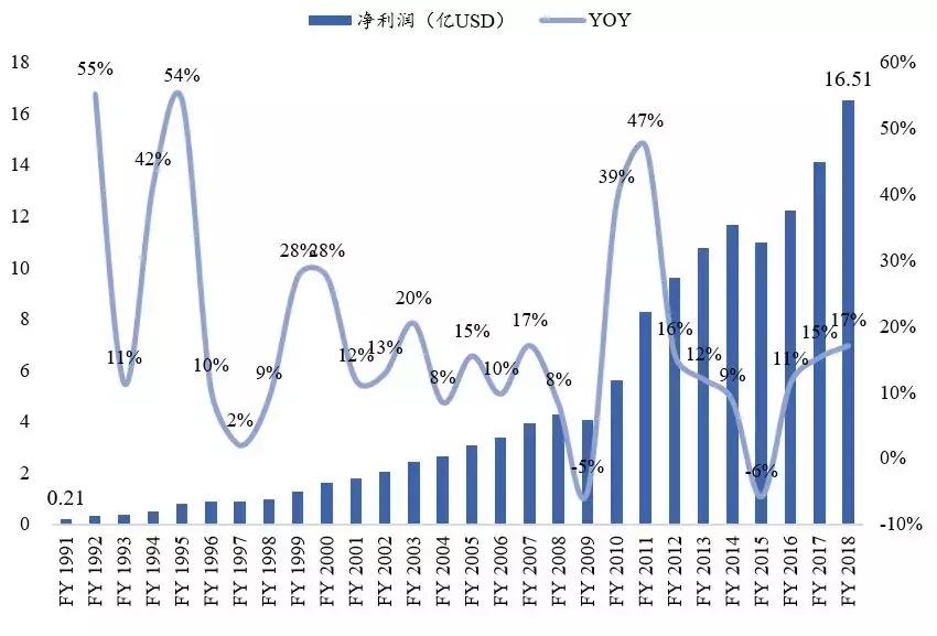 爱马仕：买不到的永远在骚动，被偏爱的都有恃无恐
