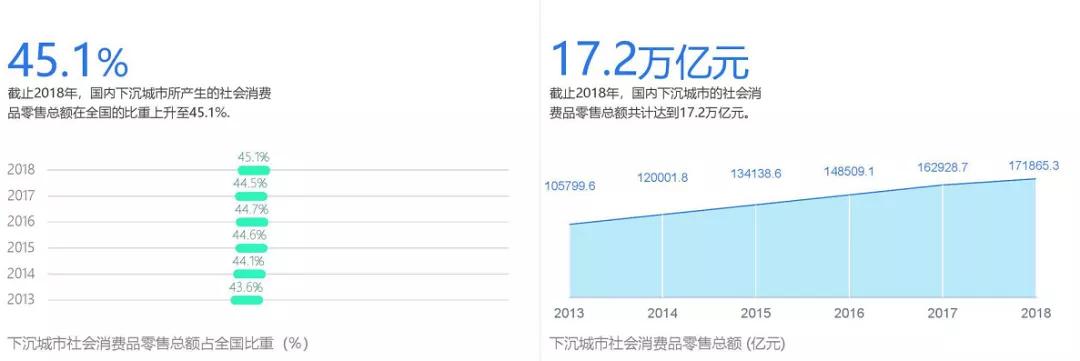 5万亿的下沉市场,户外媒体的市场前景