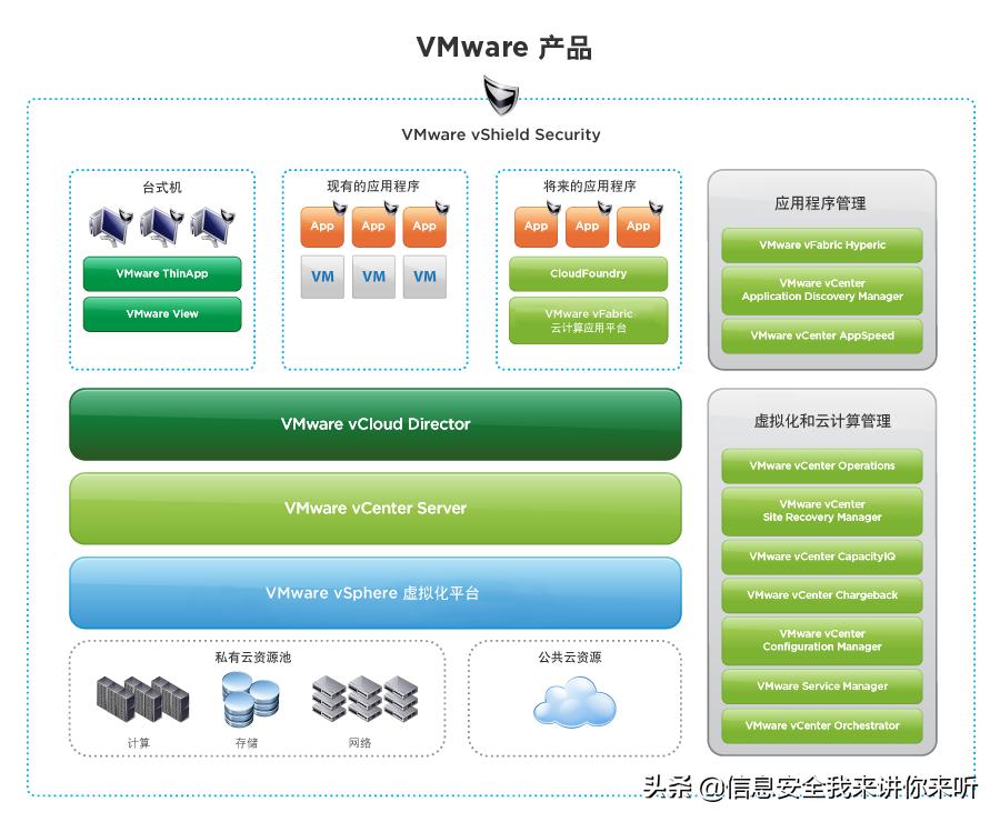 it资源虚拟化过程,主流的虚拟化技术对比