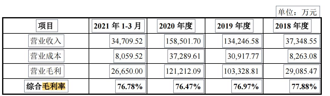 敷尔佳研发问题,敷尔佳研发成本
