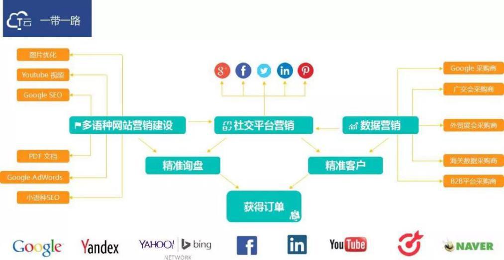 珍岛saas智能营销平台有效果吗,珍岛云saas智能营销平台
