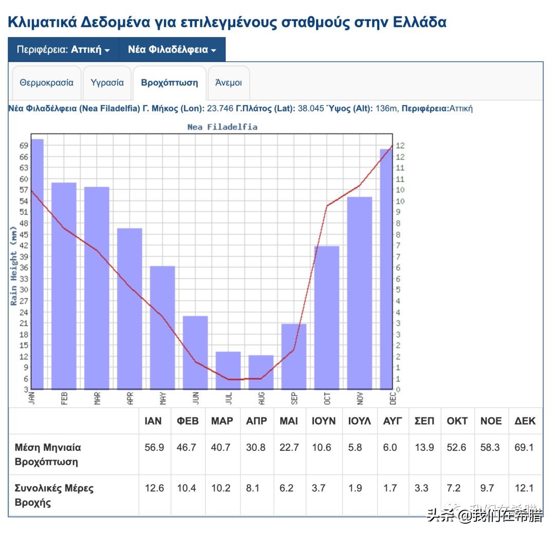 希腊的气候,希腊的雅典的气候类型