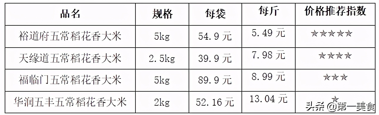 五常大米天缘道,天缘道五常大米