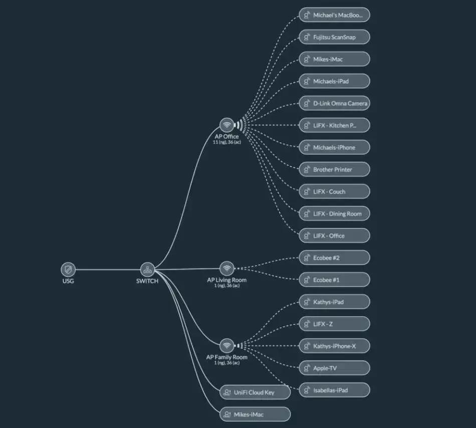 AmpliFivs.UniFi–如何获得最优WiFi信号?