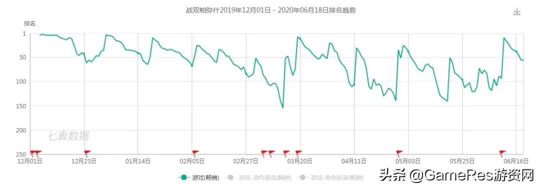 开局遇到崩盘局,开局就命悬一线的游戏真难玩