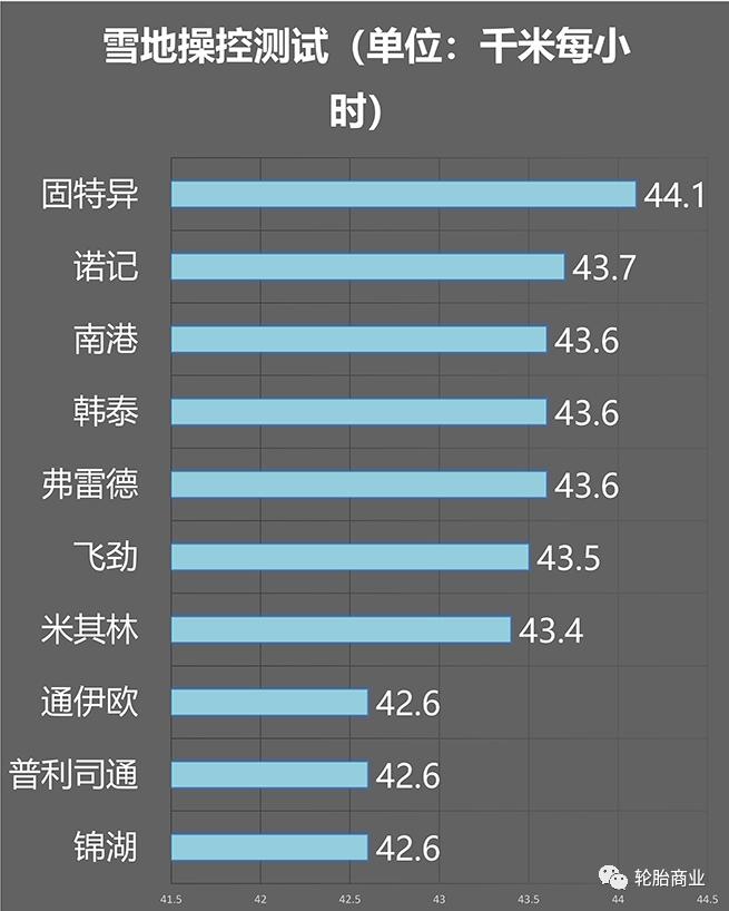 轮胎大比拼,10款越野轮胎测评