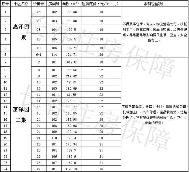 长春创业大街附近门市房出售信息,长春市门市房出售信息价格