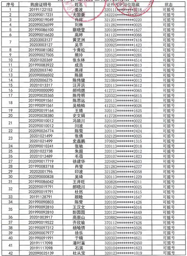 5000人摇号南京楼盘,南京一万多人摇号楼盘