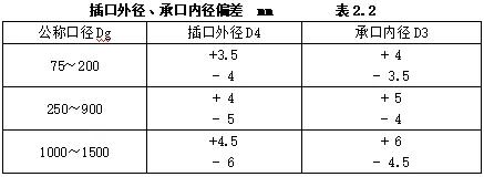机电安装验收需要准备哪些资料,机电设备进场验收记录
