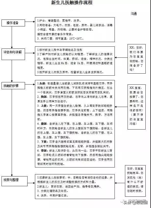 产房必备物品清单大全,产房流程有哪些