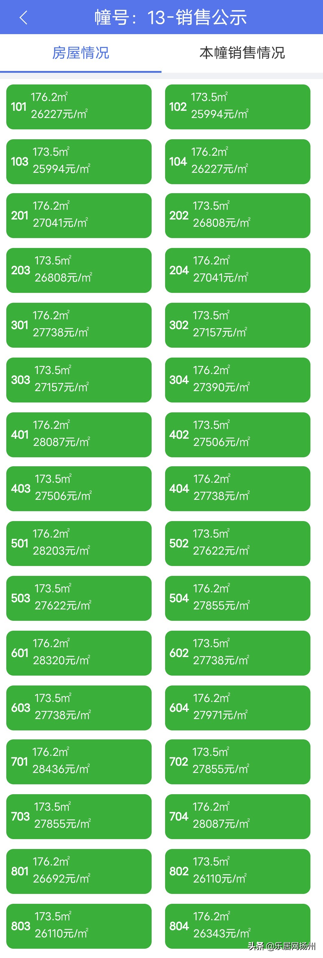 拿证速递|天珺源璟首次获取预售许可证单价25343元/㎡起