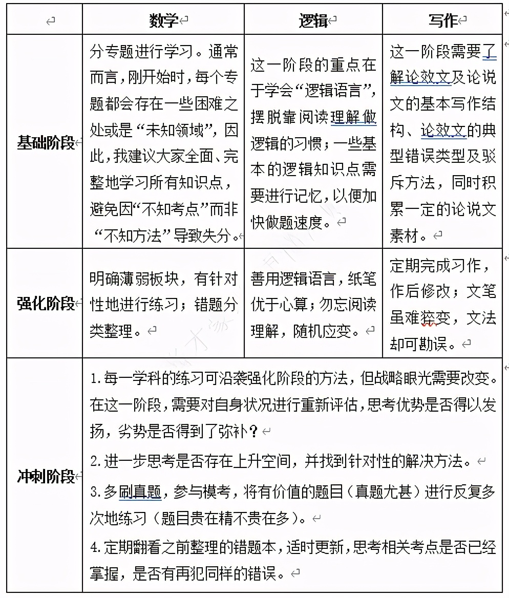 中国海洋大学mpacc复试考什么,中国海洋大学mpacc提前面试