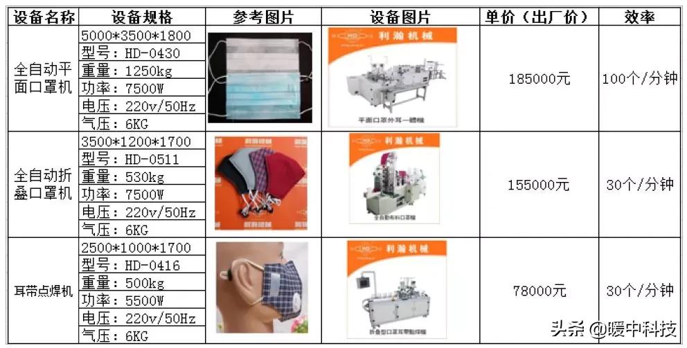 口罩生产线讲解,中国口罩生产线有多少