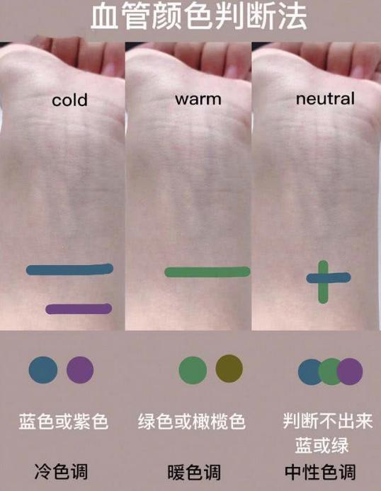 兰瑟遮瑕粉底,兰瑟粉底霜怎么样