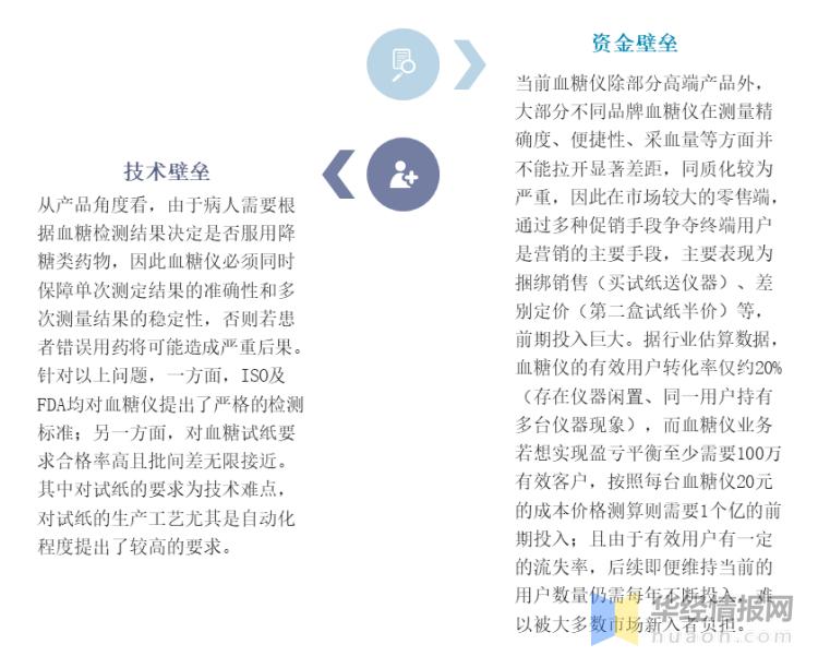 2020家用血糖仪市场分析,国内血糖仪市场