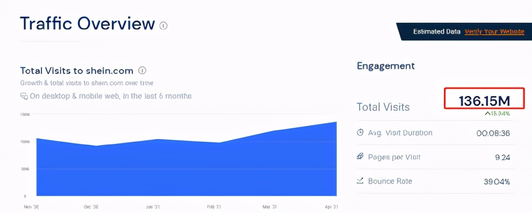 安克“硬核”，SheIn“有毒”，苦干10年，相差2000亿，原因在哪