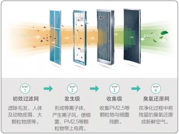 甲型流感病毒预防,如何预防甲型流感病毒
