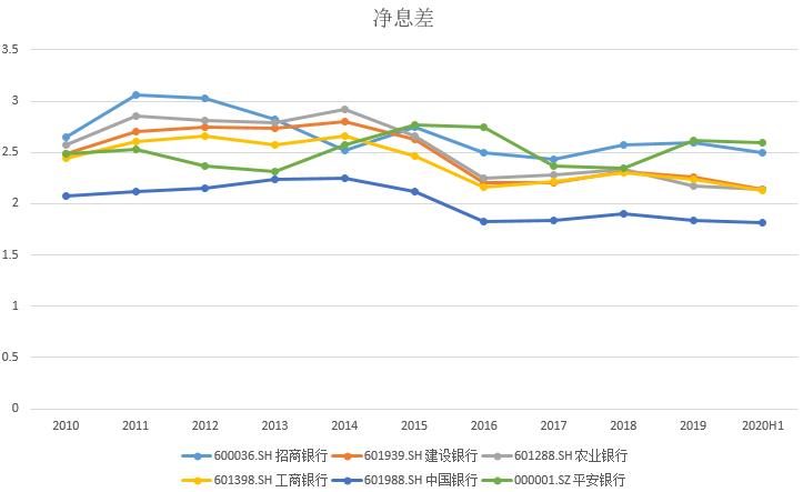 2018年招商银行市值,零售之王招商银行年报五大看点