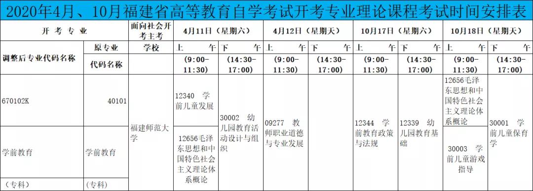 福建师范大学学前教育大专,福建师范大学成人自考学前教育