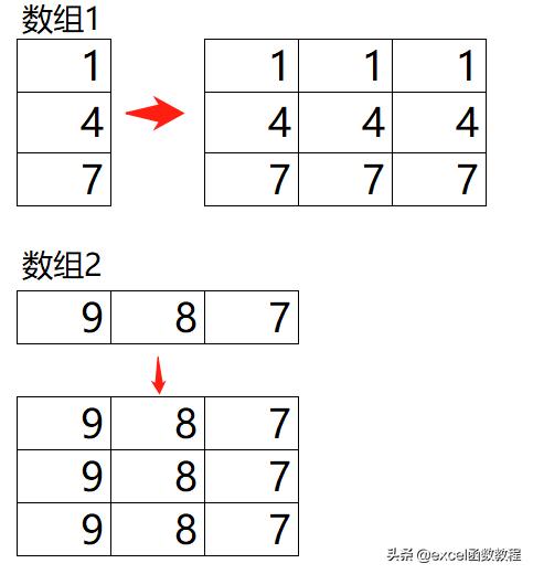 Excel数组公式是什么？怎么用？终于有人说清楚了。