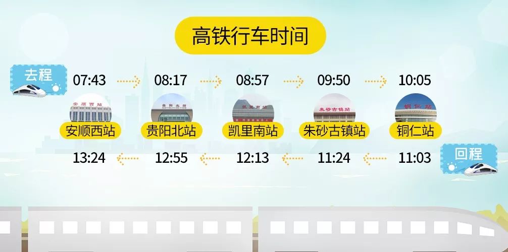 高铁贵州旅游超全攻略,高铁专列旅游