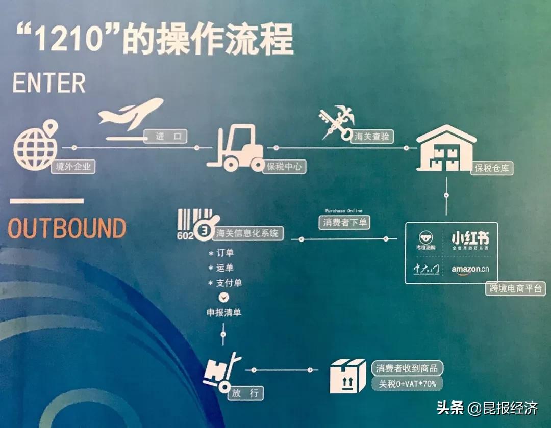 昆明自贸区利好政策,红利来国际