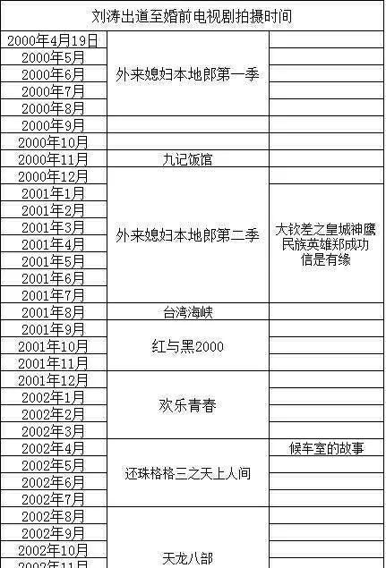 扒叔刘涛,扒叔爆料是真是假