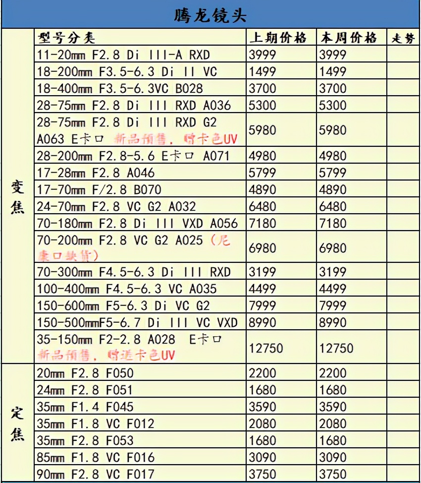 eosr为什么停产,佳能eosr已停产了吗