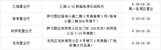 燃气缴费后需要打电话通知送气,充燃气费提示联系燃气公司