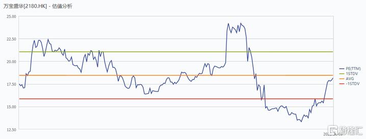 万宝盛华：坐拥人力资源行业新风口，高成长+低估值灵工标的