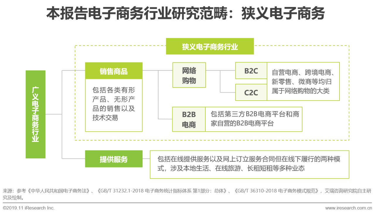 电子签名行业分析,电子签名细分行业分析报告
