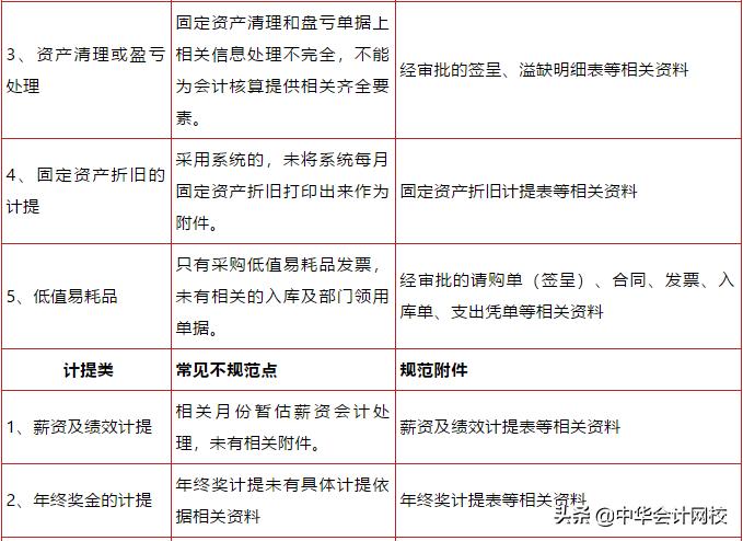 华为会计凭证表,华为的会计核算