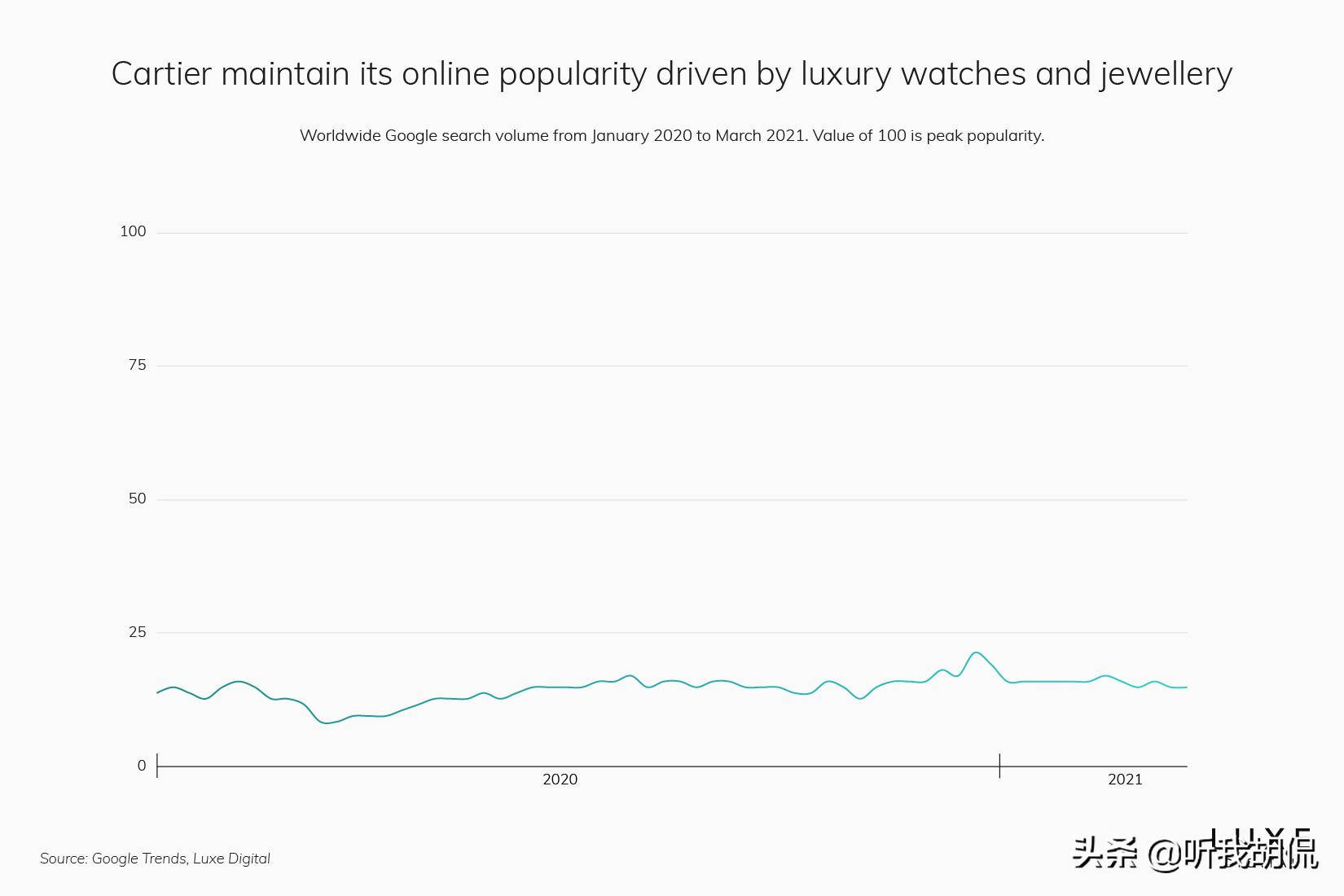 2023年最受欢迎奢侈品品牌,2022全球十大最有价值奢侈品牌