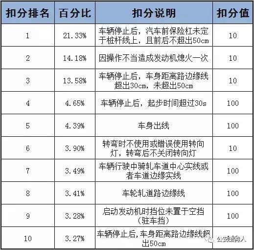 佛山驾校科二收费标准,佛山大车驾校合格率排名
