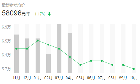 上海哪个区房价最贵最繁华,上海霞飞路最贵的房价