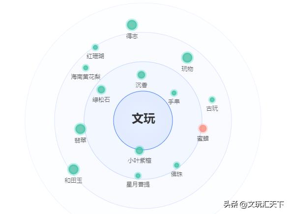 十大最值得入门的文玩,今年最火的文玩是什么