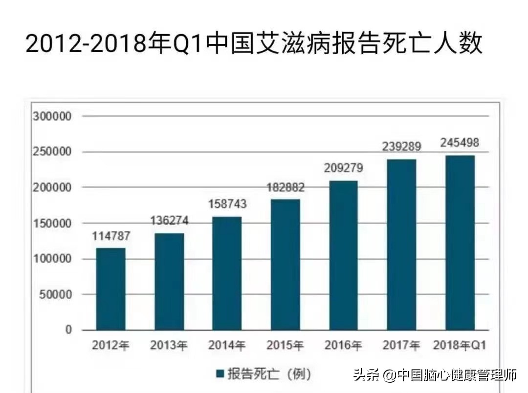 认识艾滋病公益宣传片,认识艾滋病经典句子