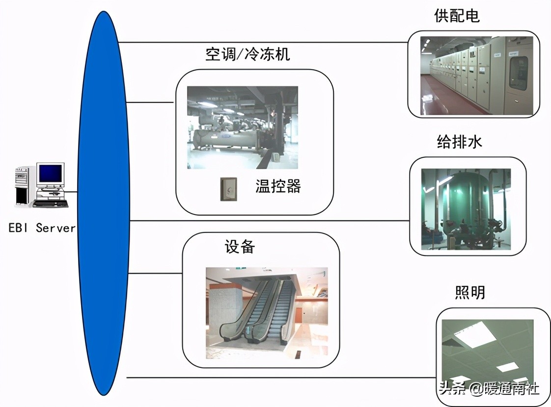 妤煎畤鑷帶鍩虹鐭ヨ瘑绠楅噺,妤煎畤鑷帶鍩虹鐭ヨ瘑澶у叏
