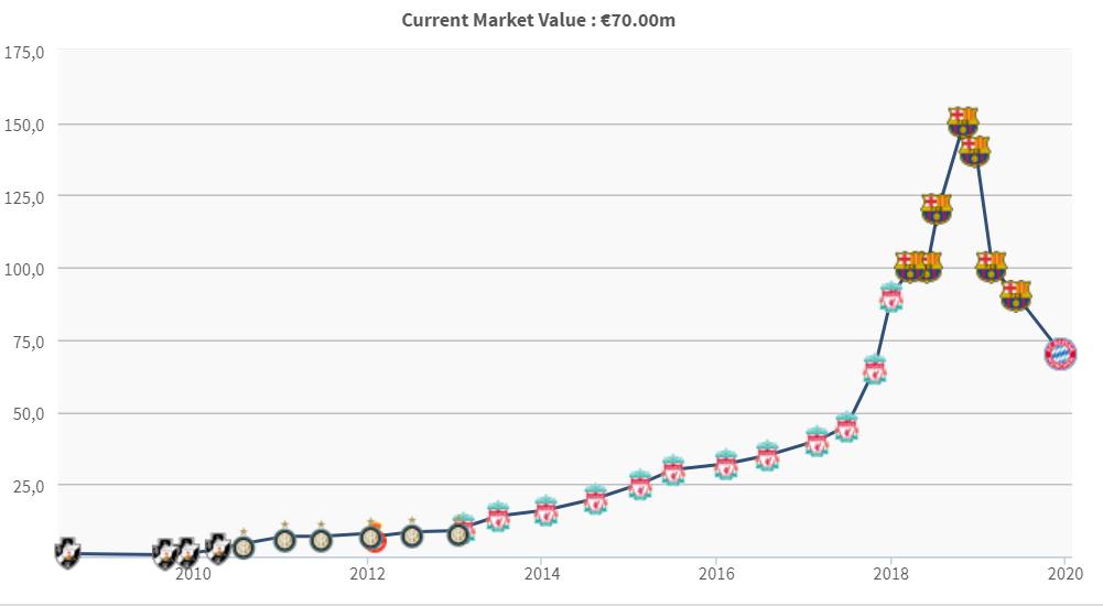 足坛最悲惨的一个球员,现今足坛十大被低估中场球员