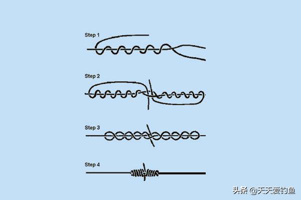 初学者钓鱼线组打结方法,钓鱼线组打结方法和技巧