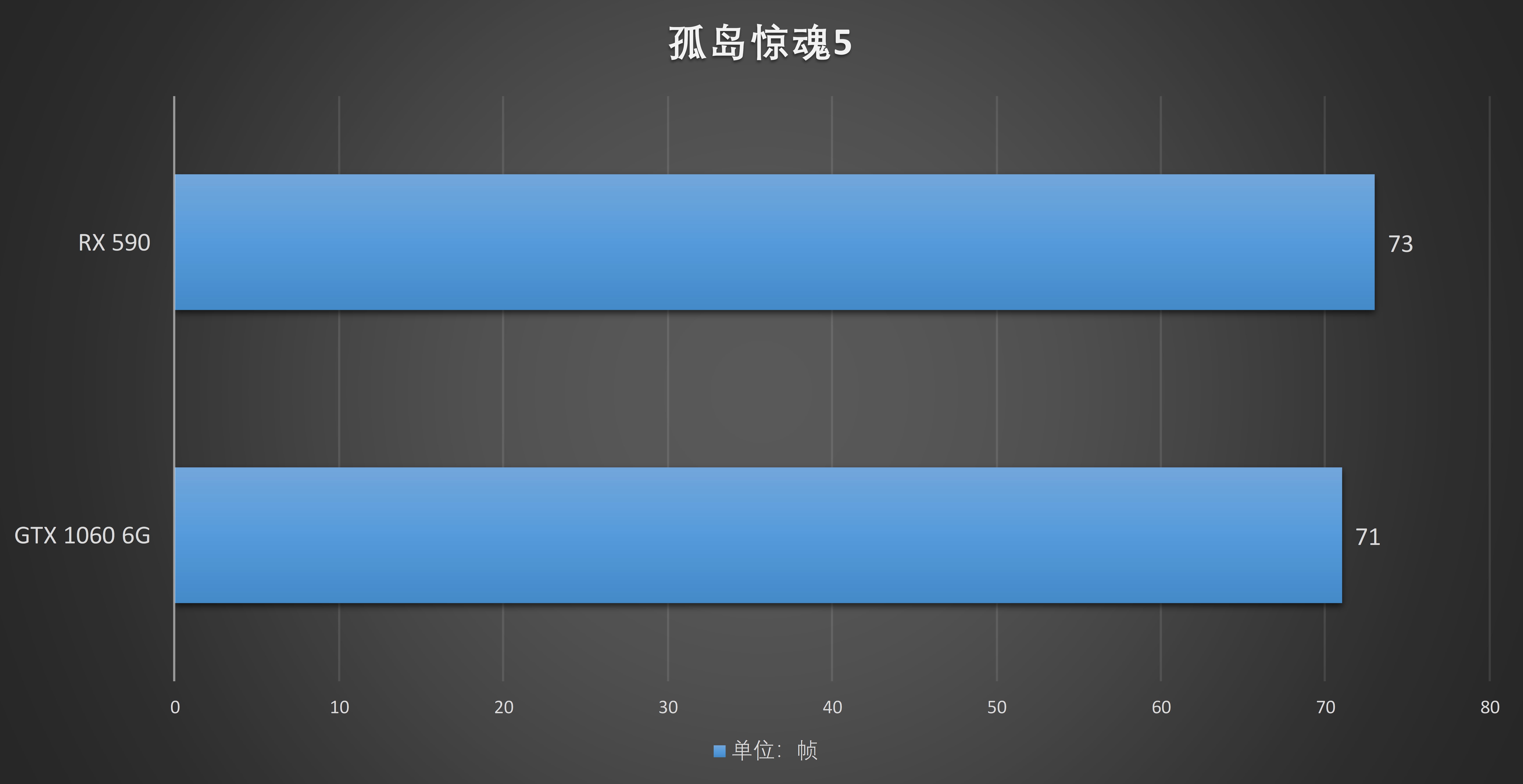 你如何评价amdrx590显卡,amdrx590相当于现在什么显卡