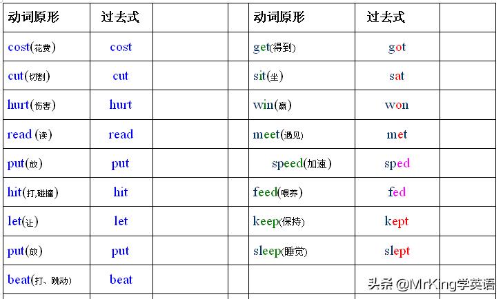 一般过去时态be动词的否定形式,英语的动词过去式和现在时态