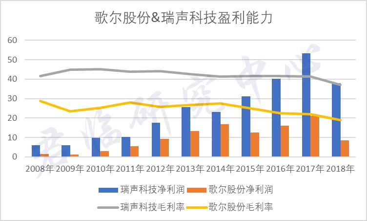 苹果安卓占比,苹果安卓通用五子棋