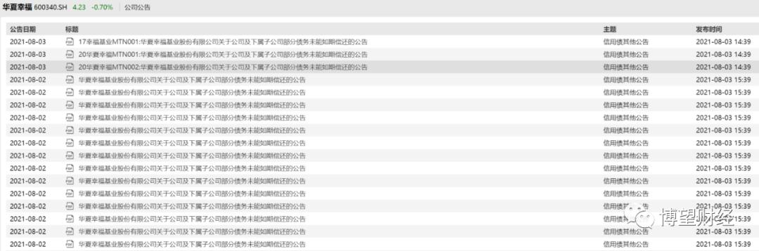 华夏幸福债务重组进展5月,华夏幸福债券大跌