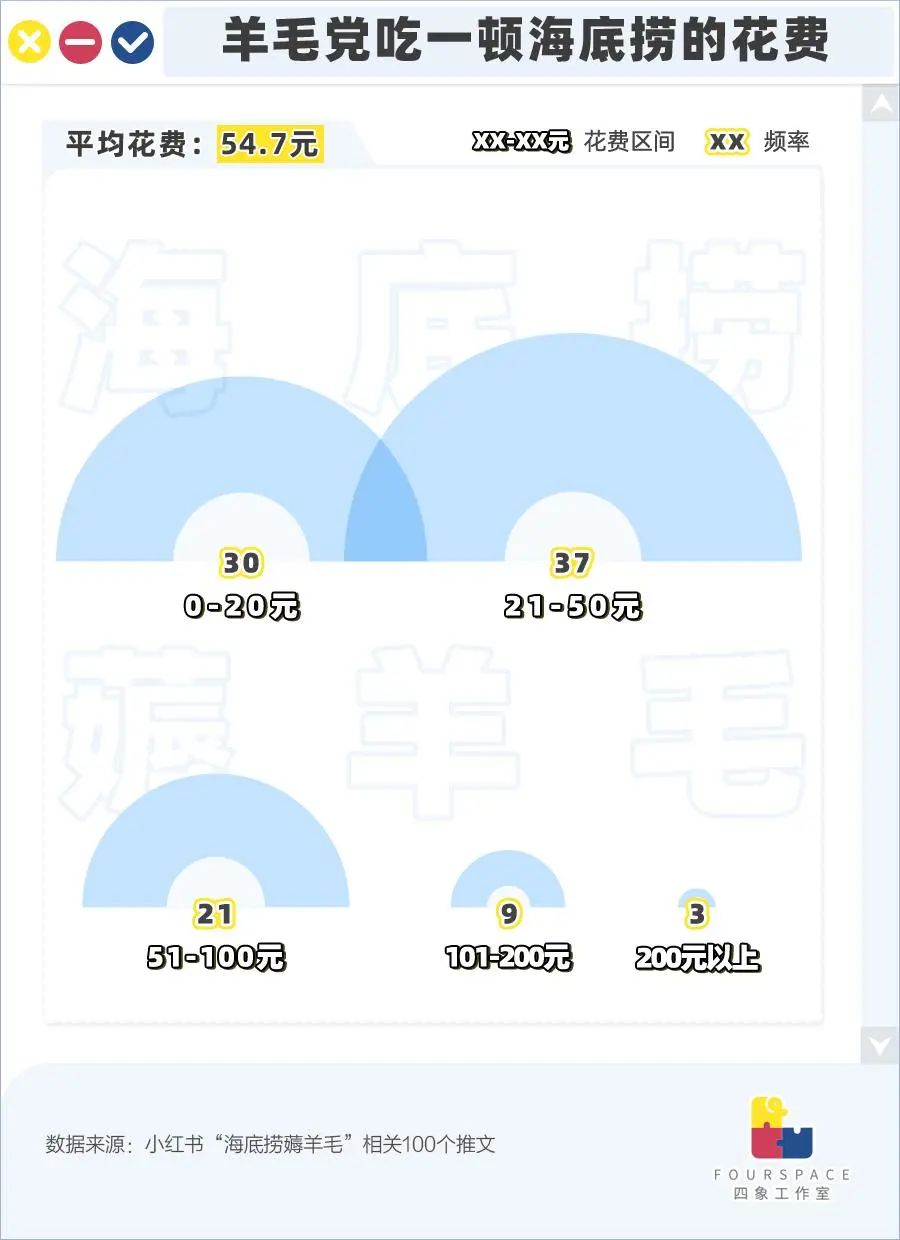 薅羊毛真的能省钱？“免费午餐”还能吃多久？|财智观点