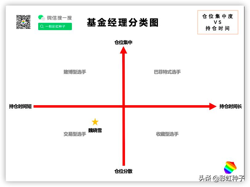 光大保德信魏晓雪怎么样,光大保德信基金经理魏晓雪