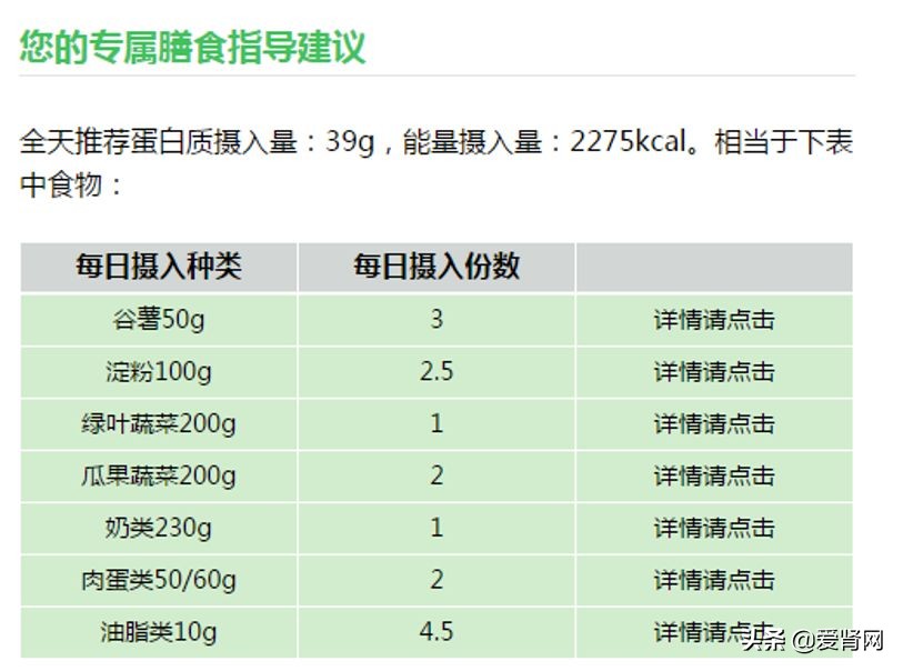 吃激素食量大增咋回事,吃糖皮质激素为啥体重轻了