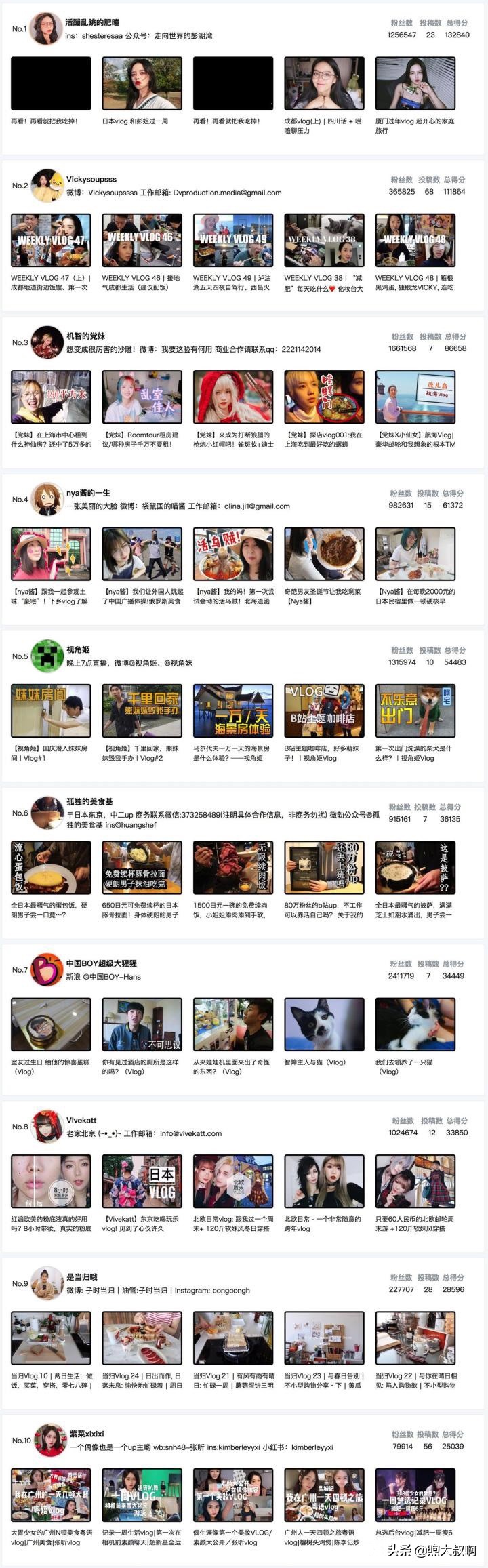 vlog不知道拍什么素材好,vlog不知道拍什么内容