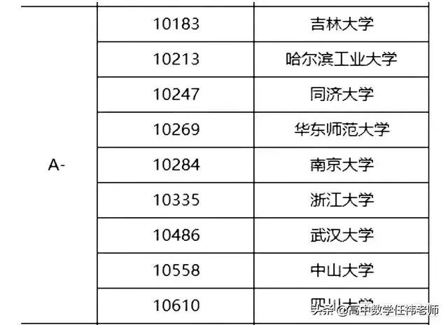 qs数学专业世界大学排名,数学专业世界第一的学校