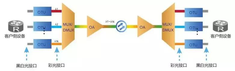 5g承载网到底有哪些关键技术,广电5g承载网建设
